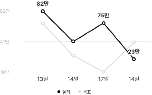 chart hyper sales